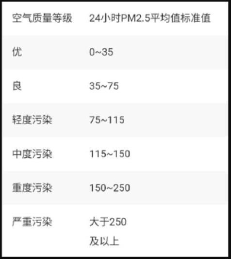 扬尘在线监测,扬尘在线监测仪,扬尘天气,在线监测仪,工地扬尘在线监测仪
