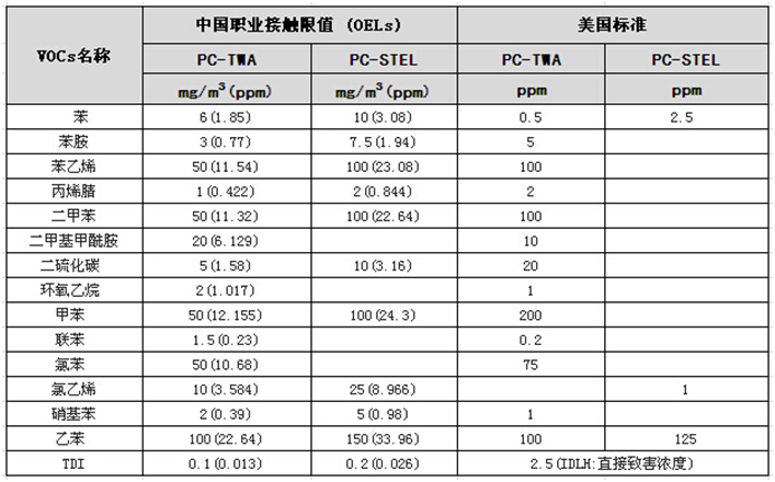 voc在线监测仪,voc在线监测,voc监测设备,voc环境在线监测,voc在线监测设备