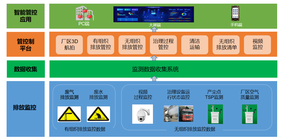 图片系统软件结构.png